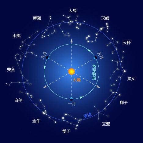 11月28號星座|11月28日是什么星座？